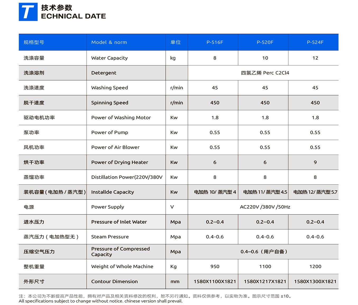 04干洗機內頁 -參數(shù).jpg